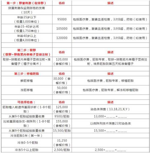 单角子宫做三代试管要多少钱