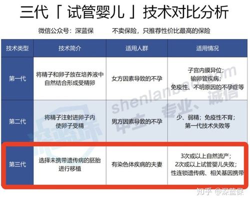 三代试管多囊卵巢成功率分析